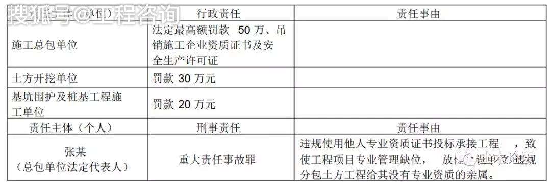 包含二級建造師掛靠協議的詞條  第2張