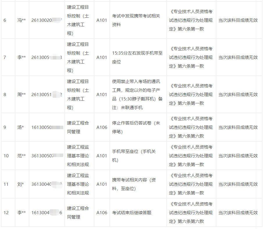 吉林省監理工程師證,吉林省監理工程師考試  第2張