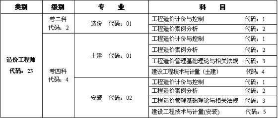 造價工程師報考條件及時間吉林省二級造價工程師報考條件及時間  第1張