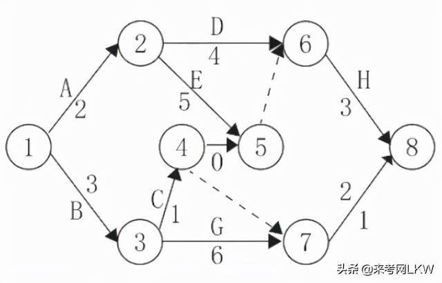 一級建造師答題卡一級建造師答案交流  第1張