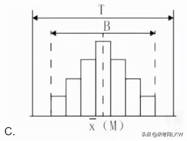 一級建造師答題卡一級建造師答案交流  第4張