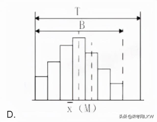 一級建造師答題卡一級建造師答案交流  第5張