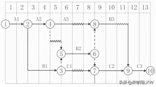 一級建造師答題卡一級建造師答案交流  第7張