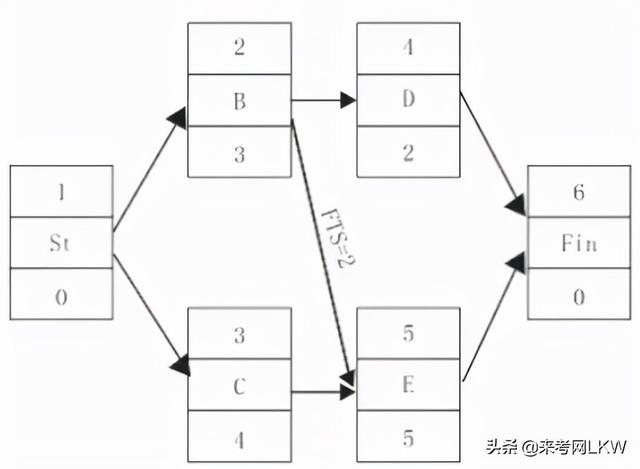 一級建造師答題卡一級建造師答案交流  第8張