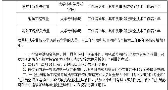 天津消防工程師報名時間的簡單介紹  第1張