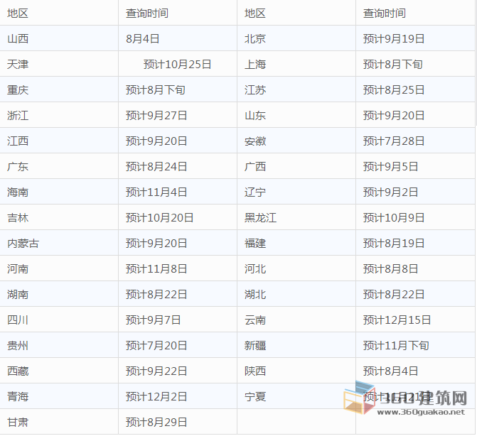 造價工程師成績查詢時間預測,造價工程師成績查詢時間  第2張