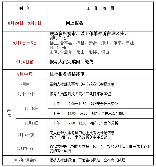 2022年全國消防報名入口注冊消防工程師報名時間  第1張