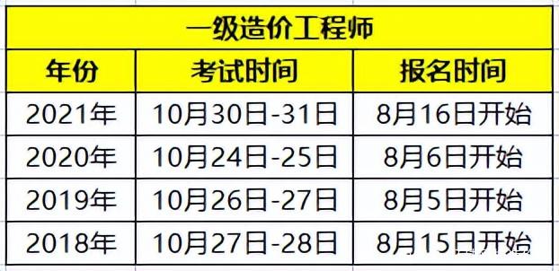 二級造價工程師章子,造價工程師章子  第2張