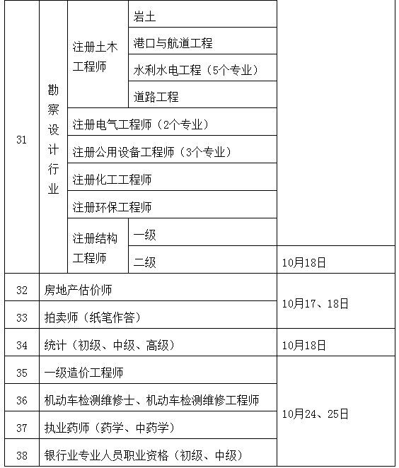 安全工程師報名和考試時間,注冊安全工程師報名和考試時間  第1張