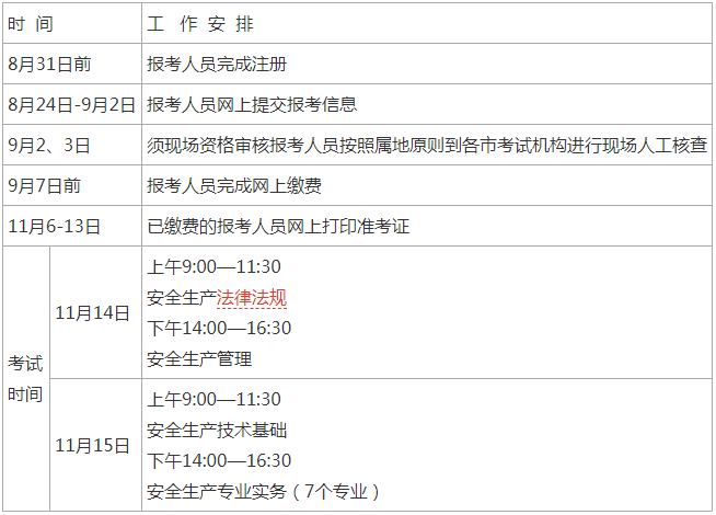 安全工程師報名和考試時間,注冊安全工程師報名和考試時間  第2張