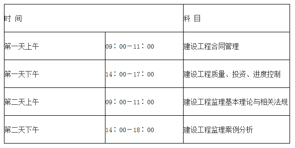 省監理工程師報考要求,監理工程師考試科目有哪些  第1張