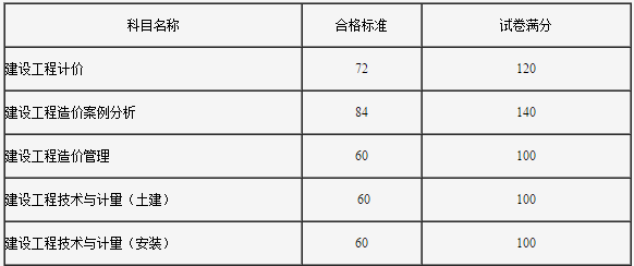 注安其他安全報(bào)考人數(shù),注冊安全工程師數(shù)量  第1張