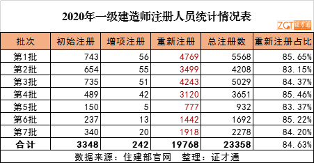 一級建造師怎么注銷一建資格證可以注銷嗎  第2張