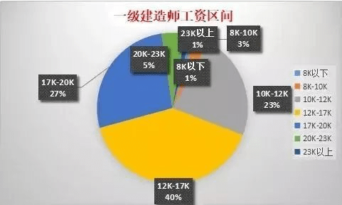 一建通過率如何計(jì)算一級建造師過關(guān)率  第1張