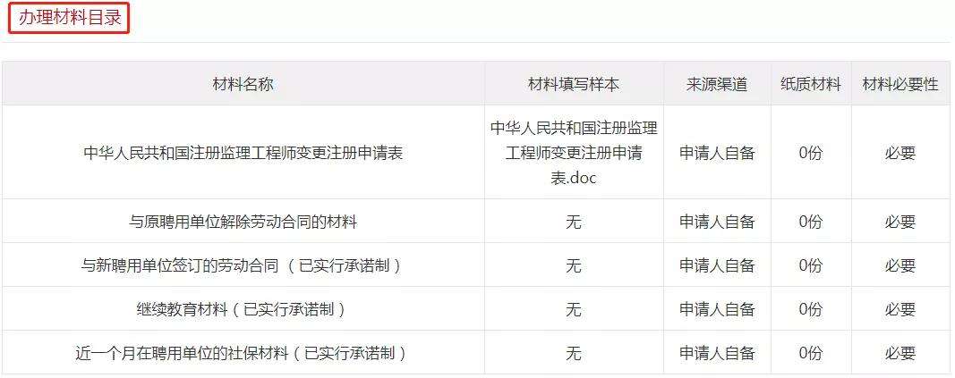 包含吊銷注冊監理工程師執業證書的詞條  第1張