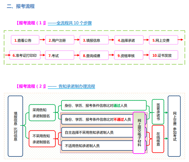 安全工程師證湖南報考條件是什么山東省初級安全工程師證報考條件是什么  第2張