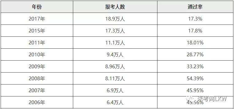 注冊安全工程師工作年限注冊安全工程師工作年限證明  第2張