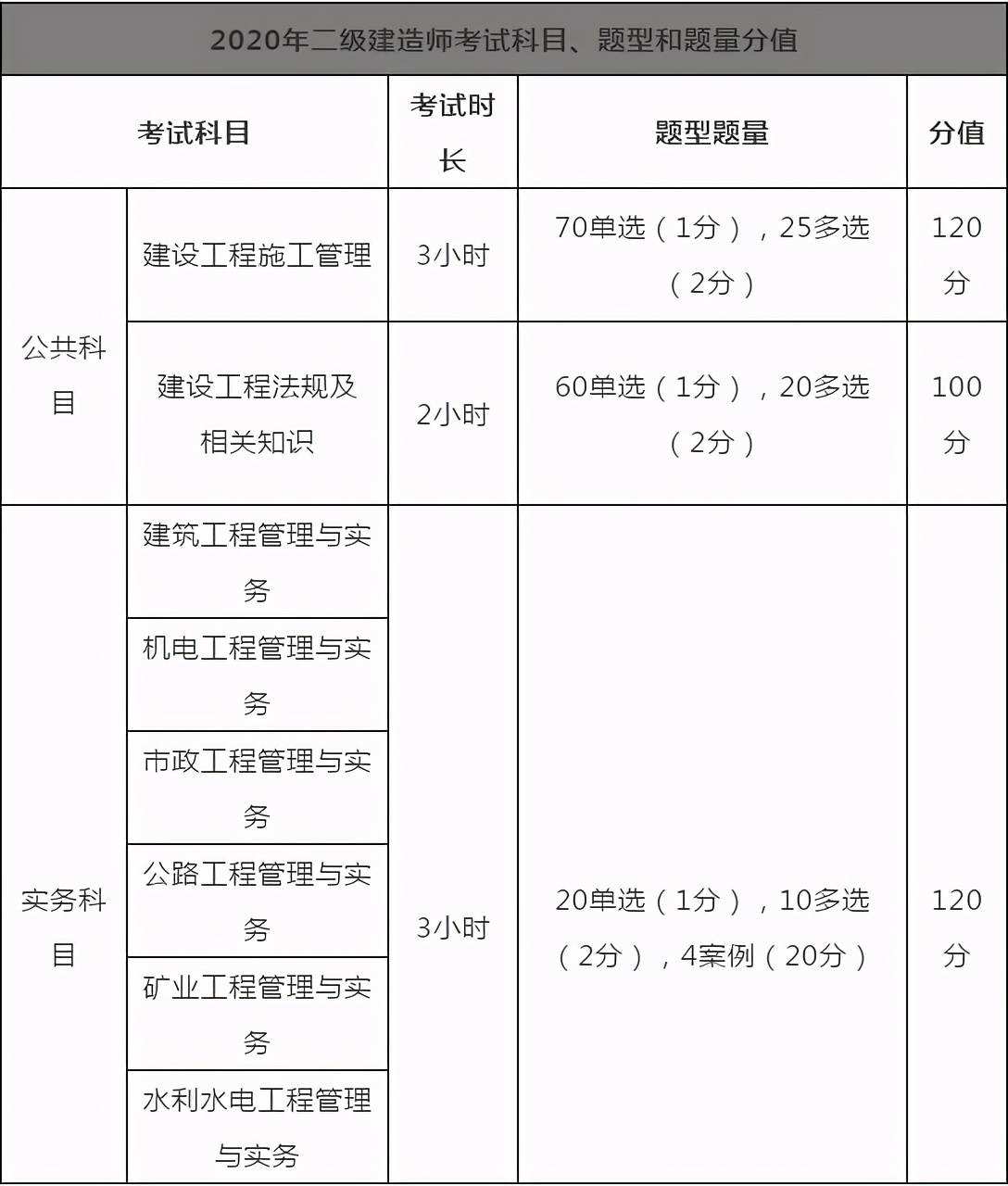 浙江二級建造師報考條件及專業要求浙江二級建造師報考條件  第1張