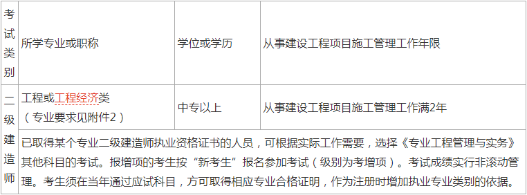 浙江二級建造師報考條件及專業要求浙江二級建造師報考條件  第2張