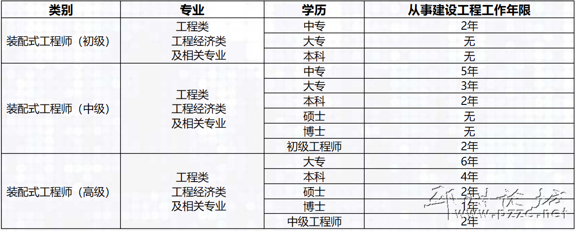 駐馬店裝配式bim工程師多少錢的簡單介紹  第1張