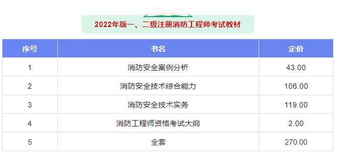 注冊消防工程師難度,老消防工程師考后感言  第1張