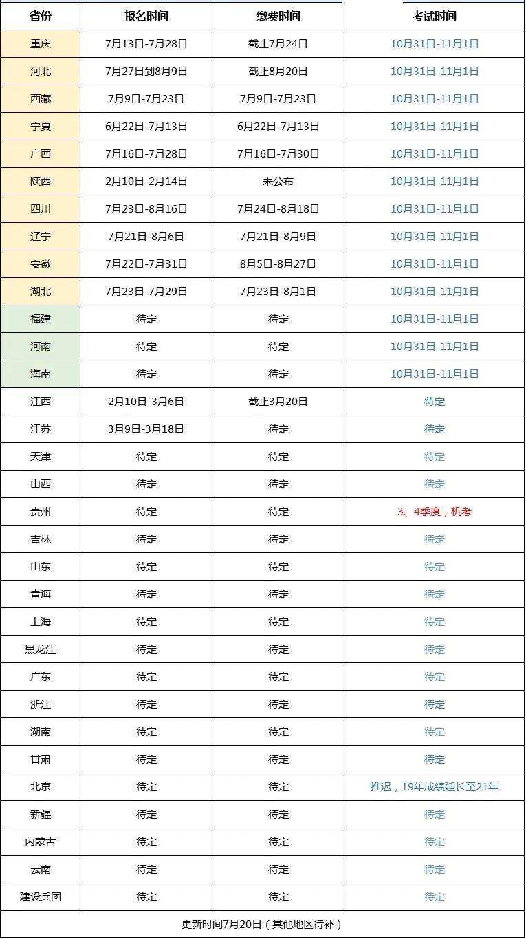 陜西省2022年一級建造師考試時間,山西省二級建造師考試時間  第2張