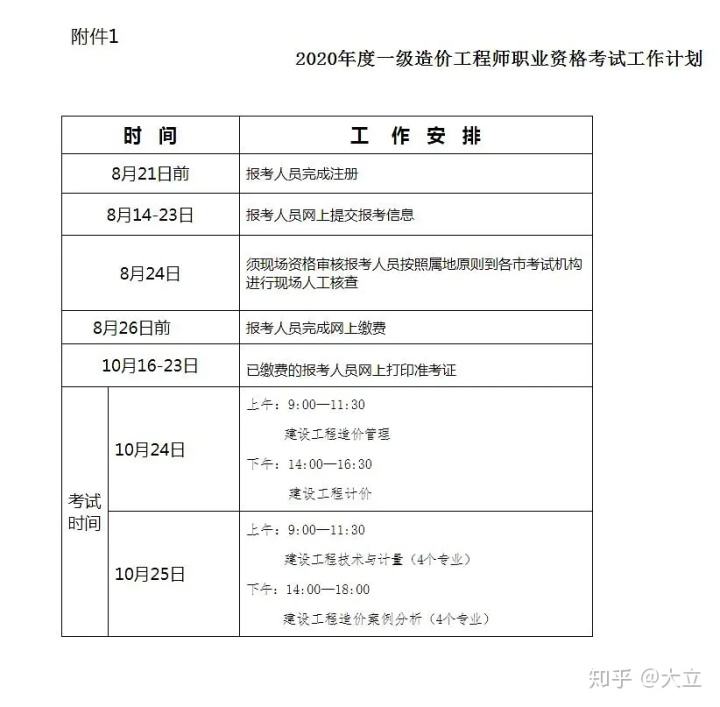 青島造價工程師報考時間的簡單介紹  第1張