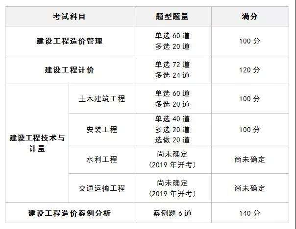 青島造價工程師報考時間的簡單介紹  第2張