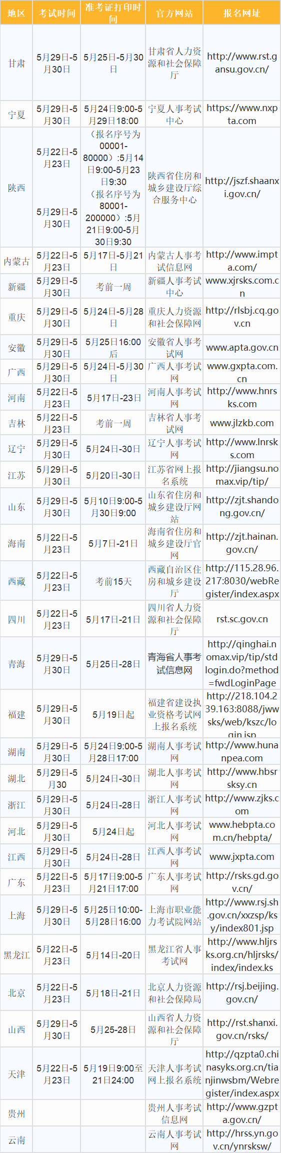 二級建造師準考證打印入口官網江西二級建造師準考證打印  第1張