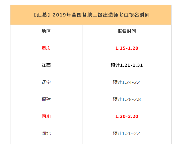 安徽省二級(jí)建造師考試時(shí)間2022年安徽省二級(jí)建造師考試時(shí)間  第2張