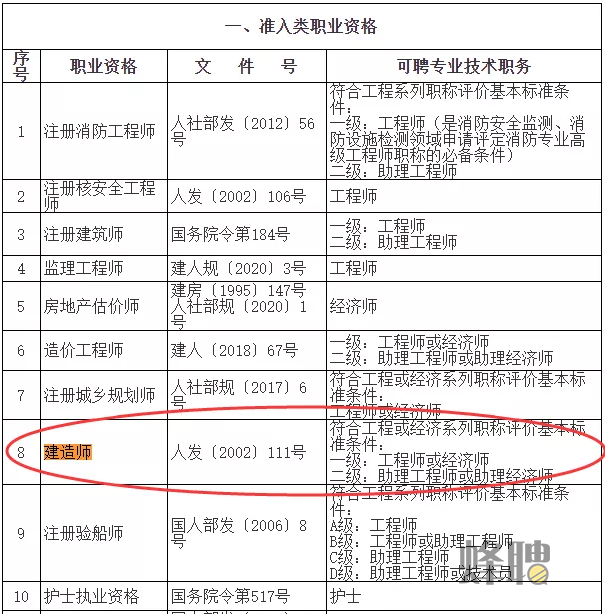 一級建造師可以當監理工程師,監理能考一級結構工程師  第1張