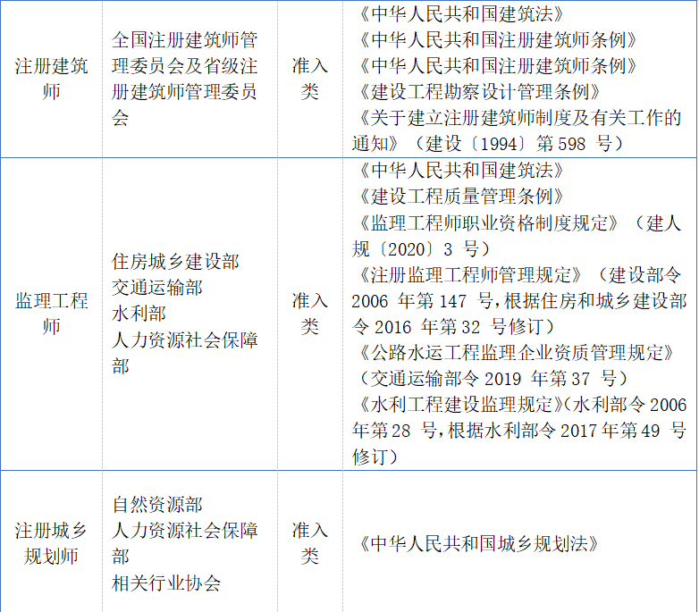 注冊安全工程師增項合格證明樣本巖土工程師合格證樣本  第2張