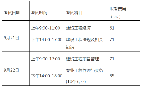 一級機電建造師考試科目一級機電建造師考試科目時間  第2張