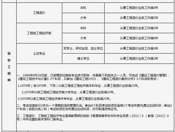 山東二級(jí)造價(jià)師報(bào)名時(shí)間和考試時(shí)間山東二級(jí)造價(jià)工程師考試時(shí)間  第1張