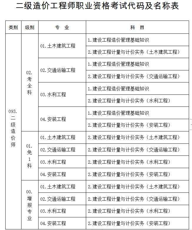 造價師證一年能掛多少錢軟件造價工程師考試費(fèi)  第1張