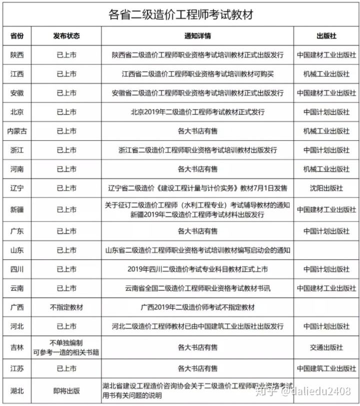 造價師證一年能掛多少錢軟件造價工程師考試費(fèi)  第2張