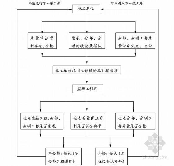 監理工程師實行什么制35歲后不要考巖土工程師  第1張