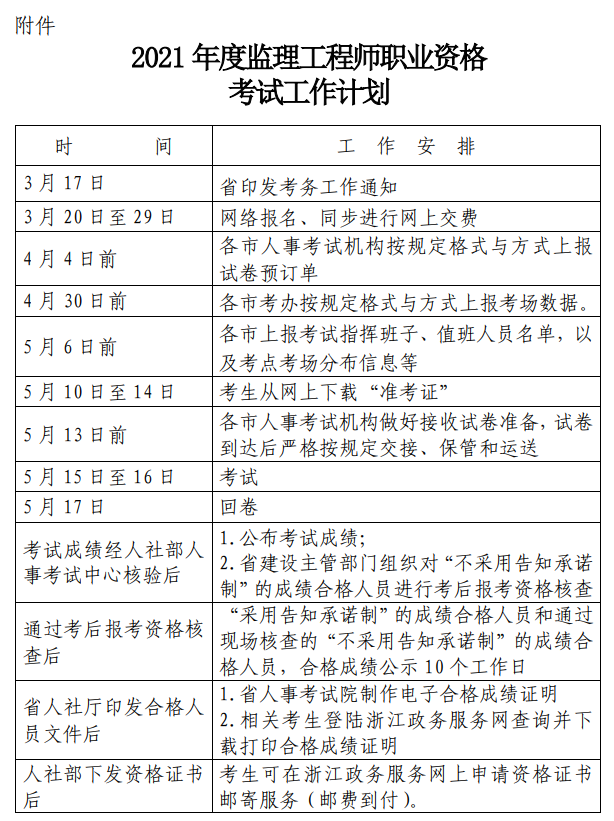 撫順監理工程師考試什么時候考遼寧省監理工程師考試今年能考嗎  第2張