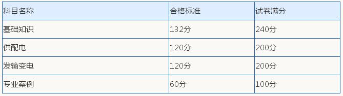 注冊巖土工程師考試科目安排,注冊巖土工程師考試科目及時間  第2張