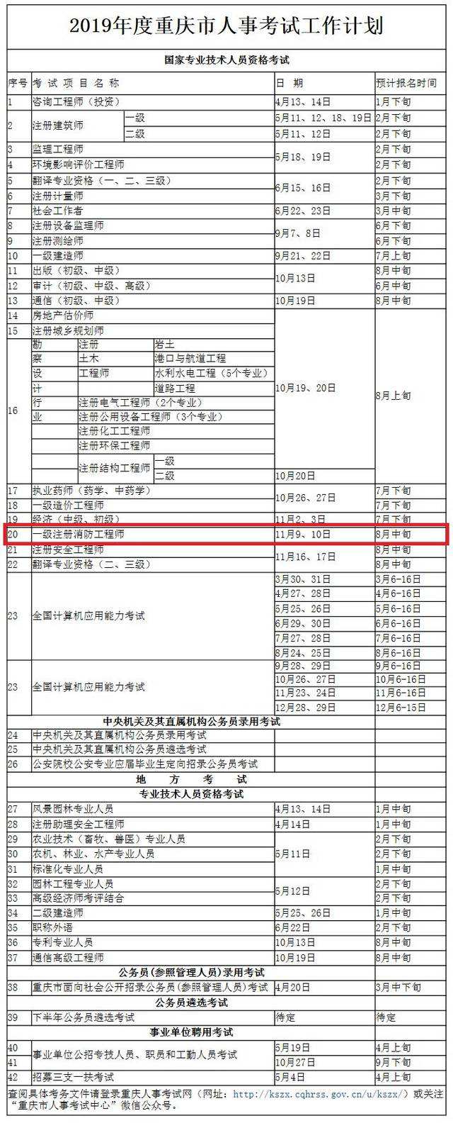 關于消防工程師要求考試時間的信息  第2張