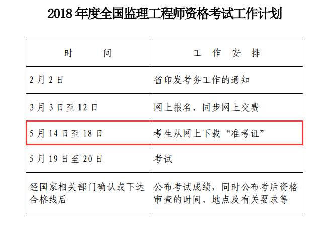 甘肅監理工程師準考證打印時間的簡單介紹  第1張