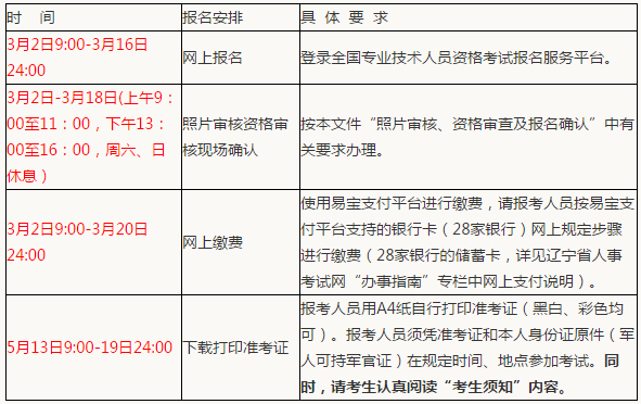 甘肅監理工程師準考證打印時間的簡單介紹  第2張