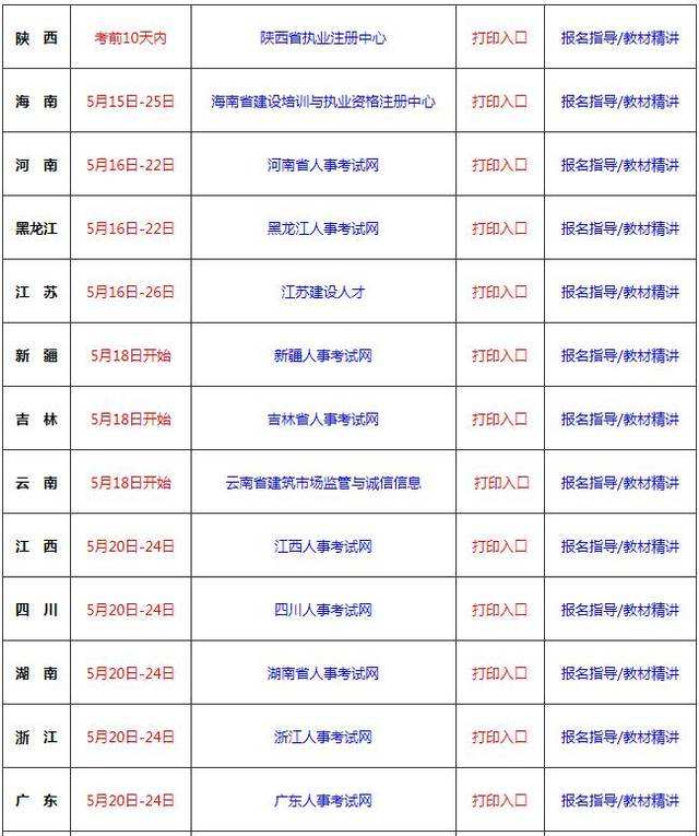 二級建造師考試準考證打印2022廣東二級建造師準考證打印  第1張