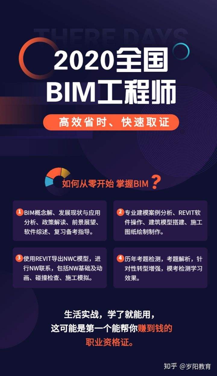 bim教育類工程師主要可分為河?xùn)|bim教育類工程師  第1張