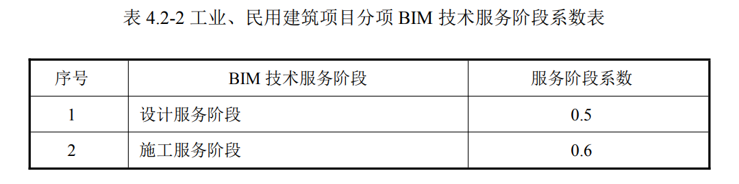 湖北交通工程bim工程師多少錢的簡單介紹  第2張