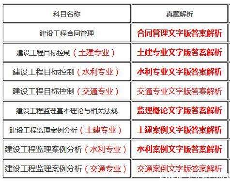 國家注冊監理工程師科目國家注冊監理工程師可以當項目經理  第1張