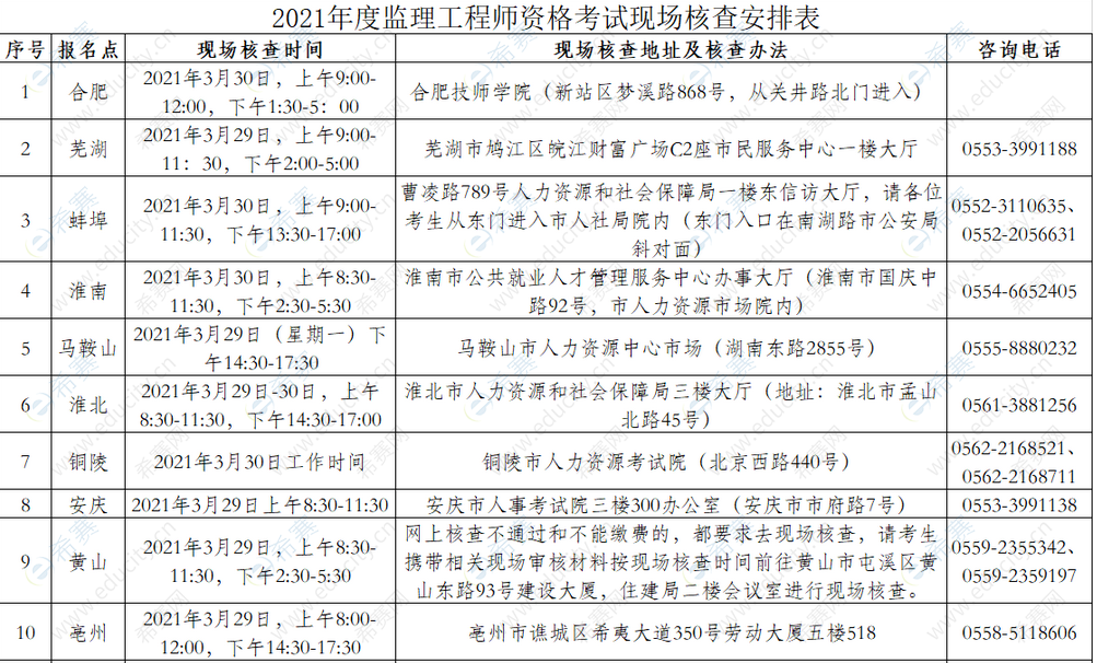 2022年北京監(jiān)理工程師報(bào)名時(shí)間的簡(jiǎn)單介紹  第2張