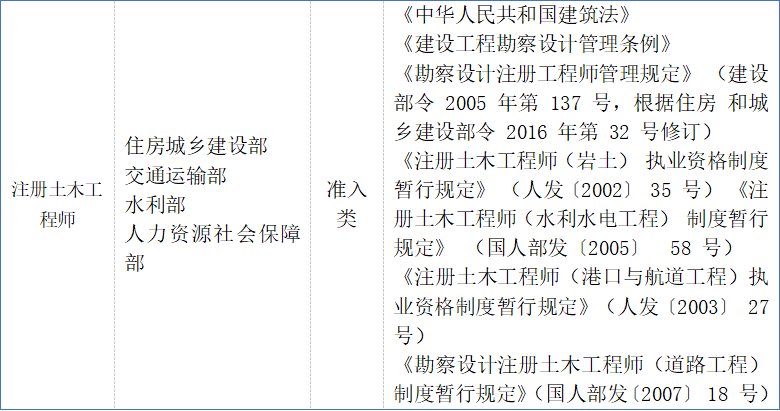 巖土工程師證有效期過(guò)了35歲后不要考巖土工程師  第1張