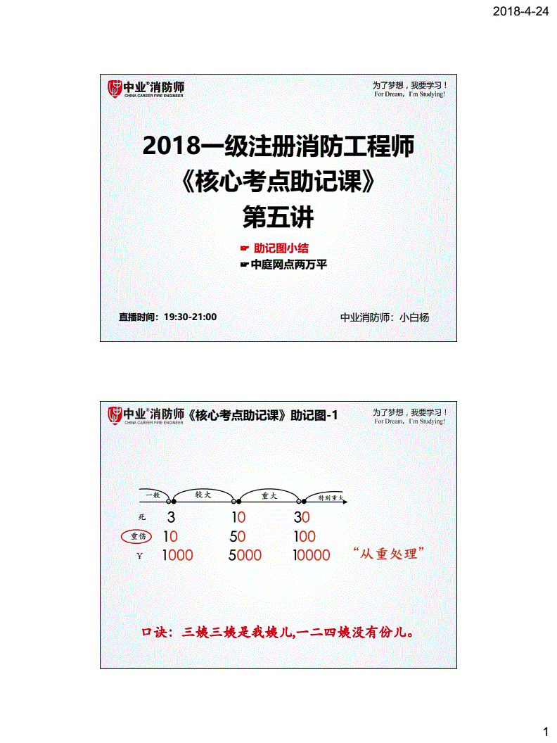 2015年注冊消防工程師2015年注冊測繪師測繪案例真題  第1張