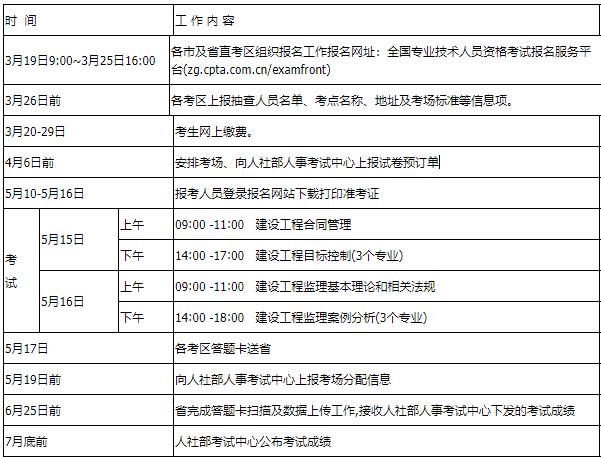 2018年監理工程師報名2018年監理工程師三控真題及答案  第1張